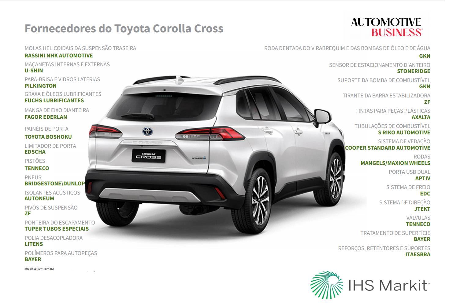 Fornecedores Corolla Cross