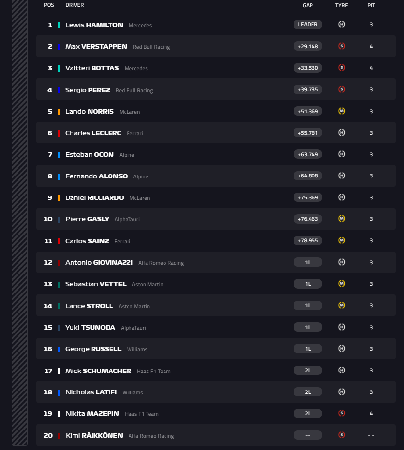 Classificação GP Portugal