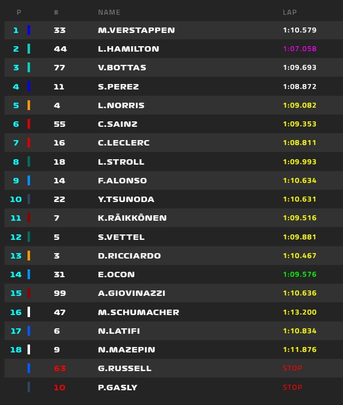 Verstappen é impecável