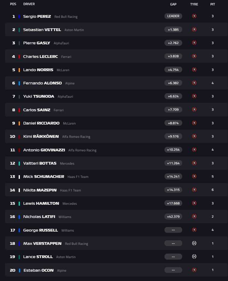 Classificação final GP Azerbaijão