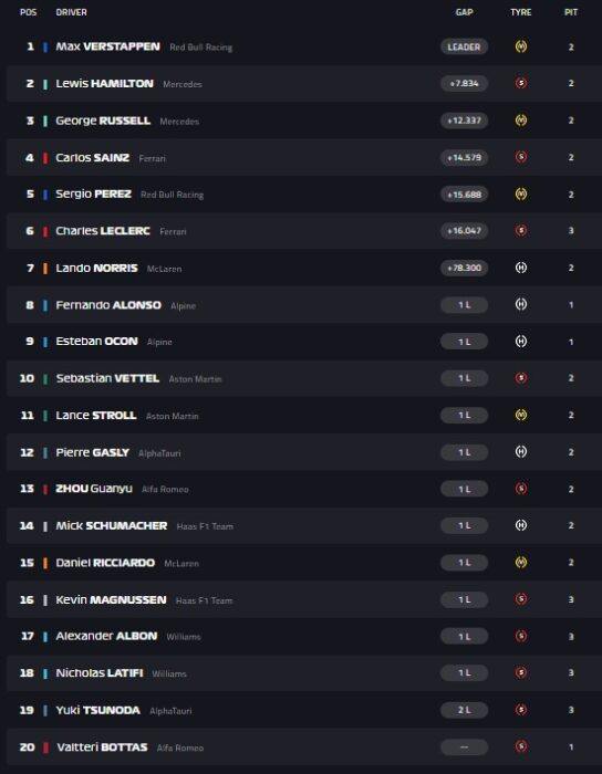 resultados gp hungria 2022