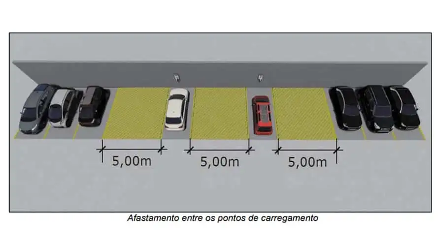 Regras do Corpo de Bombeiros para carro elétrico